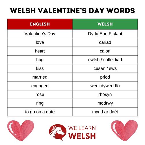 valentines day welsh