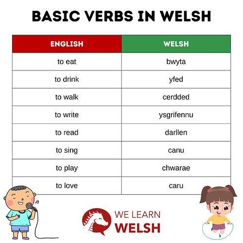 basic verbs welsh