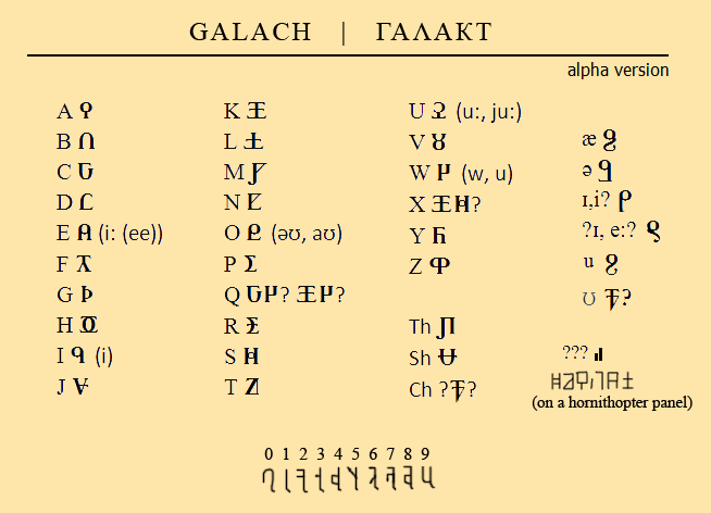 galach alphabet2